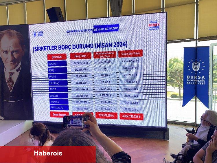 Bursa Büyükşehir Belediye Başkanı Mustafa Bozbey basınla buluştu