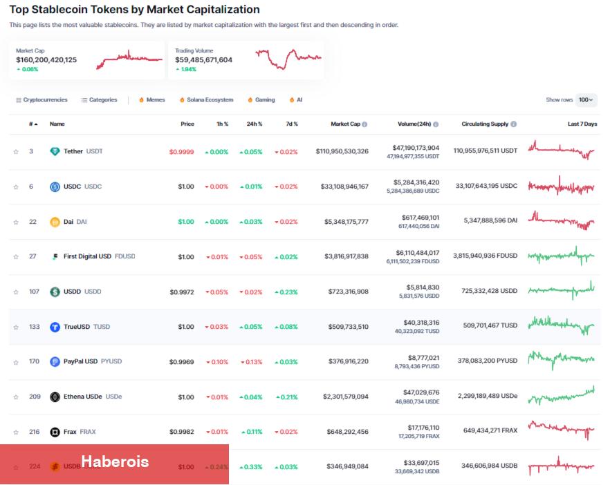 Deutsche Bank’dan Bu Altcoinler için Kıyamet Günü Tahmini! - Haberois Deutsche Bank’dan Bu Altcoinler için Kıyamet Günü Tahmini!
