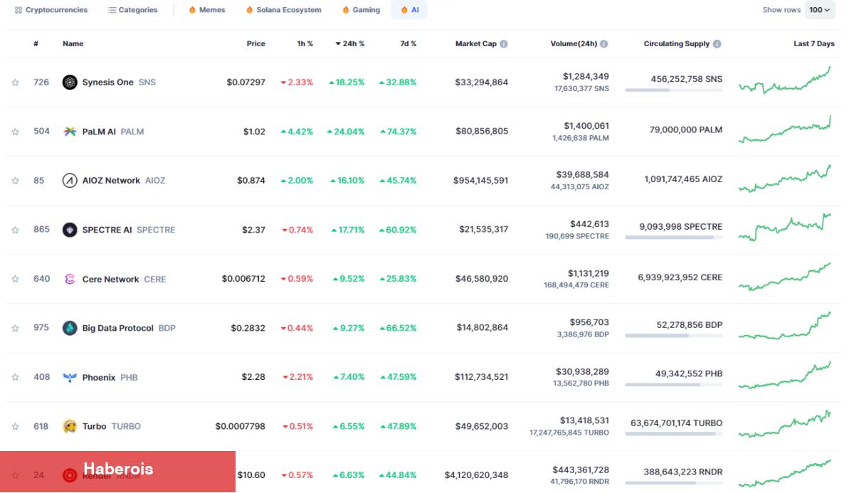 FET Coin ve O 10’una Dikkat: O Gelişmeyle Yükselişteler!