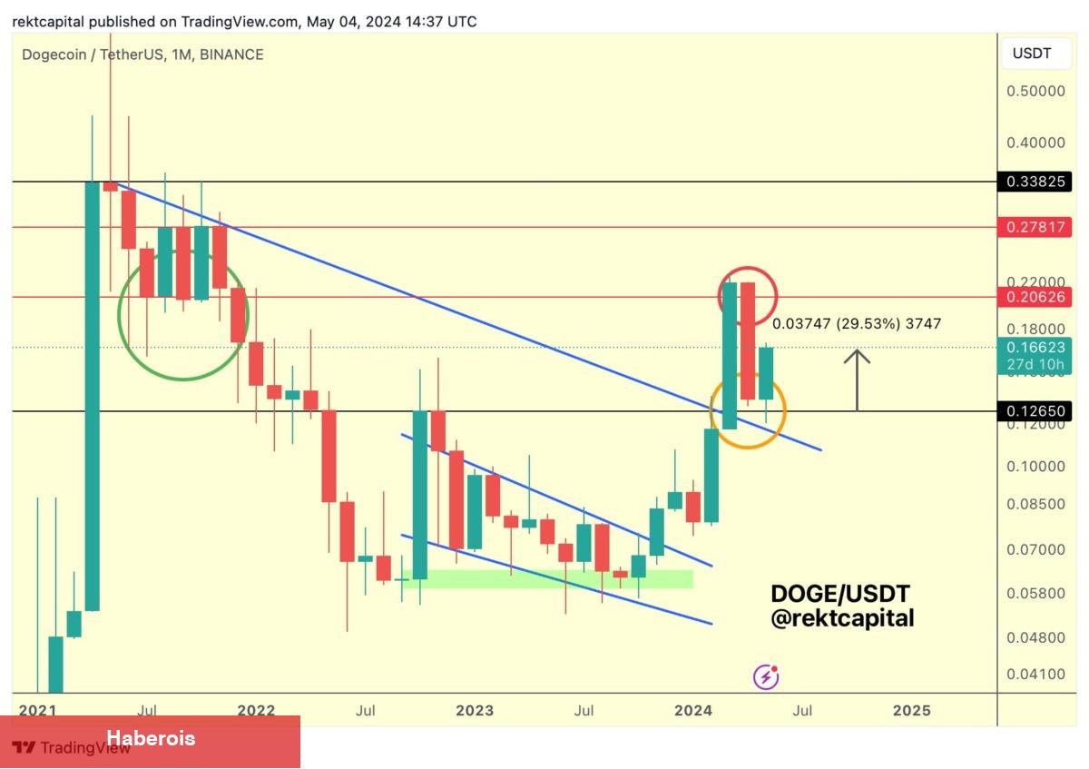 İki Usta 2 Altcoin İsmi Verdi: Bu Düzeylere Güçlü Koşacaklar! - Haberois İki Usta 2 Altcoin İsmi Verdi: Bu Düzeylere Güçlü Koşacaklar!