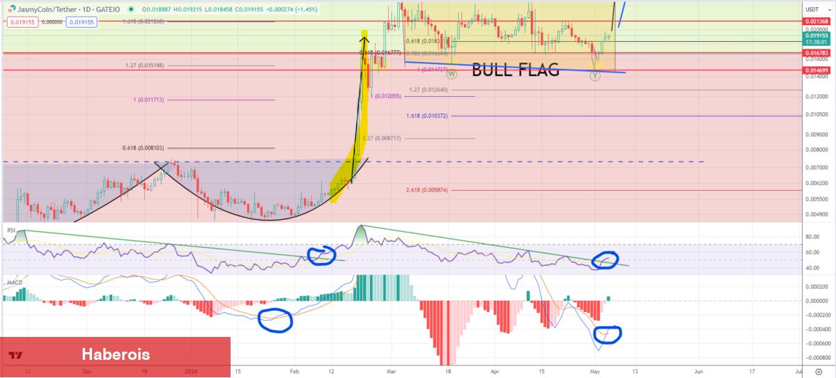 İki Usta 2 Altcoin İsmi Verdi: Bu Düzeylere Güçlü Koşacaklar! - Haberois İki Usta 2 Altcoin İsmi Verdi: Bu Düzeylere Güçlü Koşacaklar!
