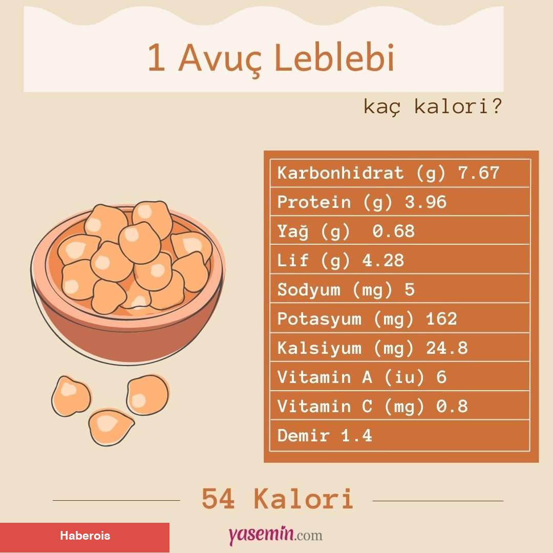 İştahı bıçak üzere kesiyor! Günde bir sefer kesinlikle 1 avuç tüketin