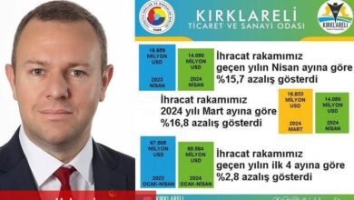 Kırklareli’de ihracat bir önceki yıla göre azaldı
