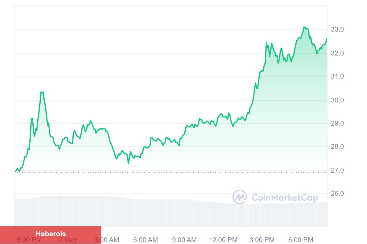 Liste Muştusu: Coinbase, Bu 3 Altcoin’i Vadeli Süreçlere Ekleyecek! - Haberois Liste Muştusu: Coinbase, Bu 3 Altcoin’i Vadeli Süreçlere Ekleyecek!