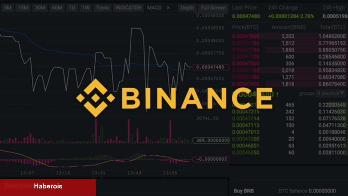 Nijerya’dan Kripto Süreç Yasağı! Binance CEO’su Açıklama Yaptı! - Haberois Nijerya’dan Kripto Süreç Yasağı! Binance CEO’su Açıklama Yaptı!