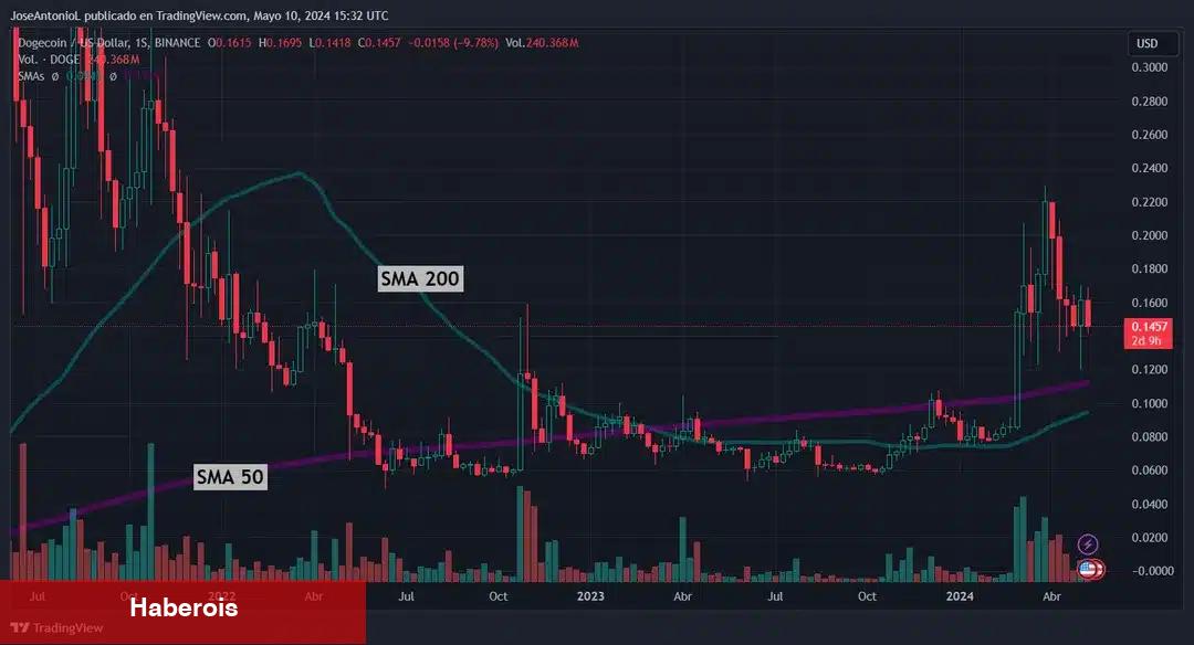 PEPE Coin, SHIB ve DOGE: “Mega Ralli” Geliyor mu?