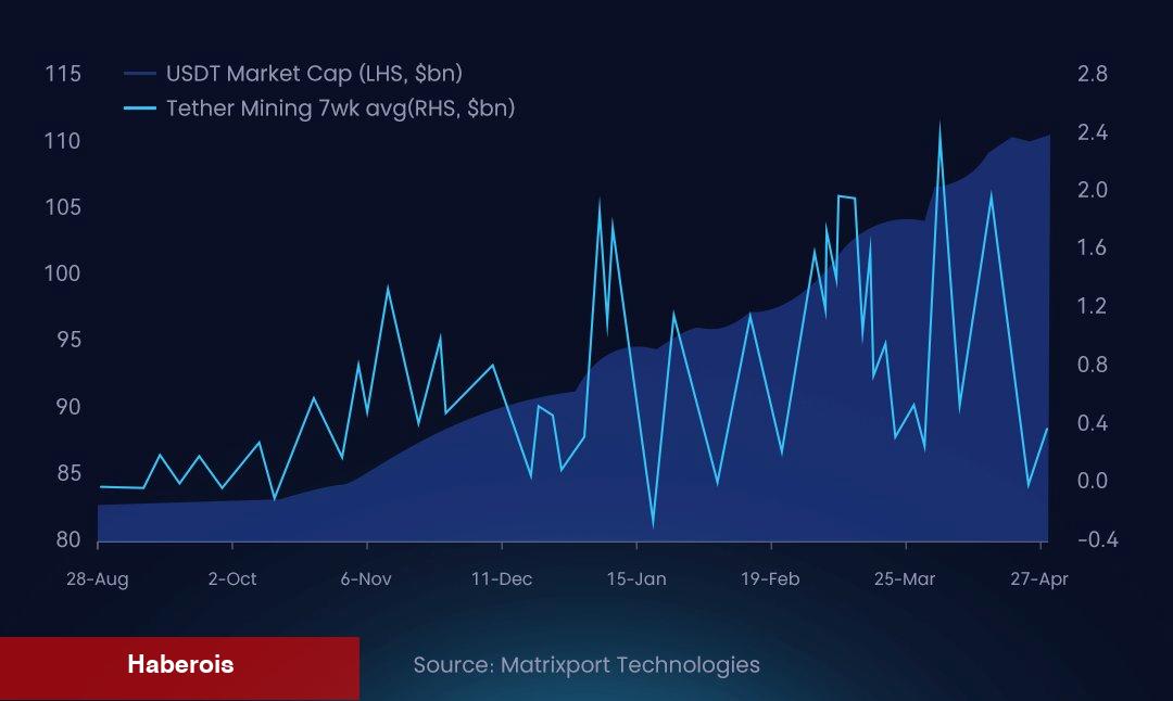 Ripple CTO’sundan Değerli Açıklamalar: Stablecoin Bu Tarihte Çıkıyor! - Haberois Ripple CTO’sundan Değerli Açıklamalar: Stablecoin Bu Tarihte Çıkıyor!