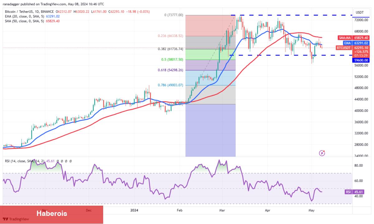 SHIB, TON, XRP, AVAX Coin ve Bu 6 Coin için Al-Sat Seviyeleri! - Haberois SHIB, TON, XRP, AVAX Coin ve Bu 6 Coin için Al-Sat Seviyeleri!