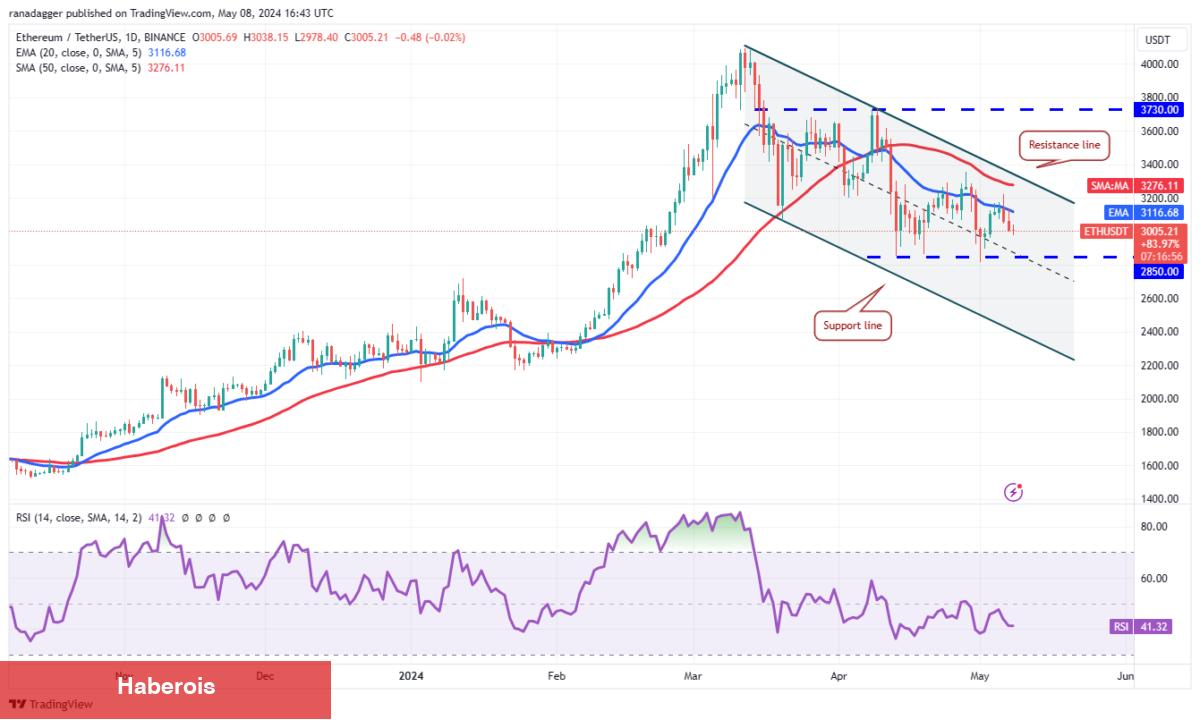 SHIB, TON, XRP, AVAX Coin ve Bu 6 Coin için Al-Sat Seviyeleri! - Haberois SHIB, TON, XRP, AVAX Coin ve Bu 6 Coin için Al-Sat Seviyeleri!