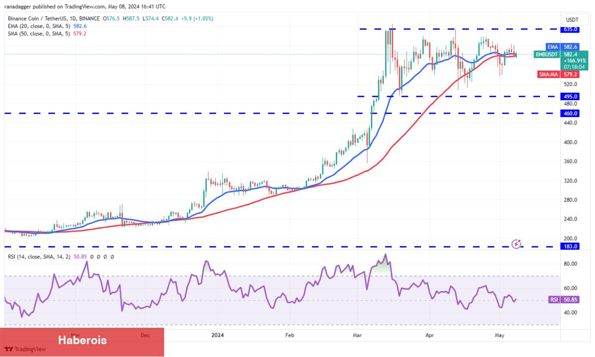 SHIB, TON, XRP, AVAX Coin ve Bu 6 Coin için Al-Sat Seviyeleri! - Haberois SHIB, TON, XRP, AVAX Coin ve Bu 6 Coin için Al-Sat Seviyeleri!