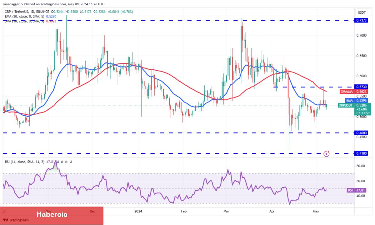 SHIB, TON, XRP, AVAX Coin ve Bu 6 Coin için Al-Sat Seviyeleri! - Haberois SHIB, TON, XRP, AVAX Coin ve Bu 6 Coin için Al-Sat Seviyeleri!