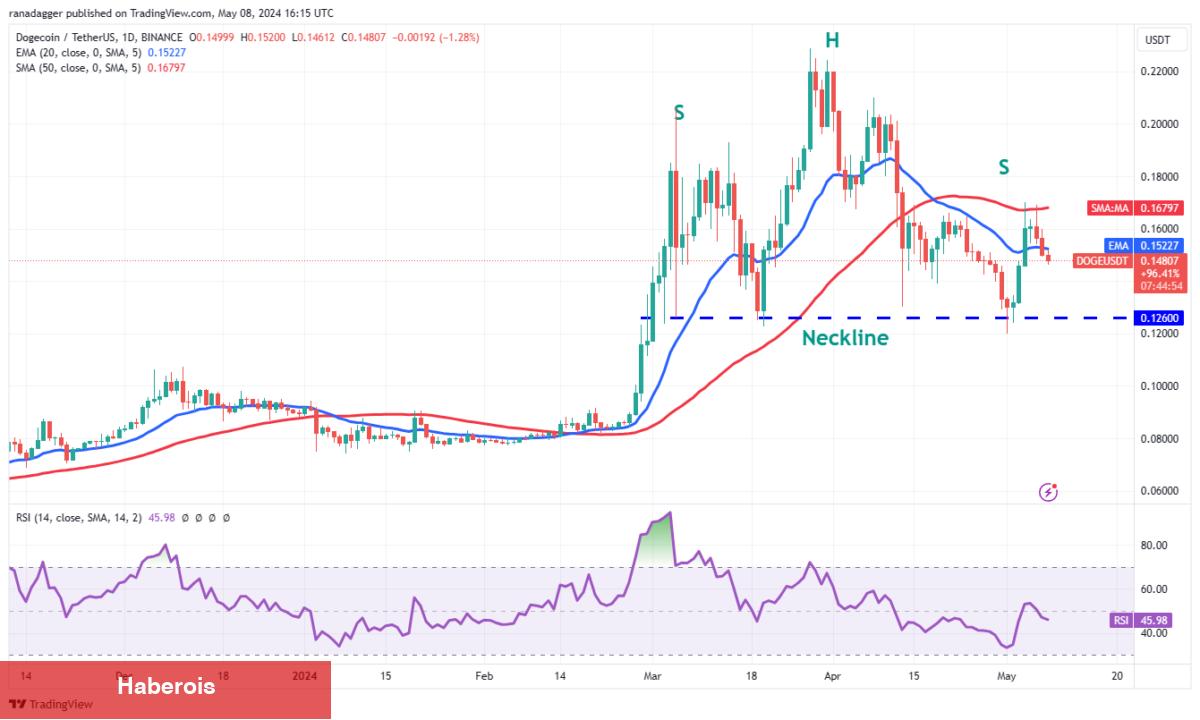 SHIB, TON, XRP, AVAX Coin ve Bu 6 Coin için Al-Sat Seviyeleri! - Haberois SHIB, TON, XRP, AVAX Coin ve Bu 6 Coin için Al-Sat Seviyeleri!