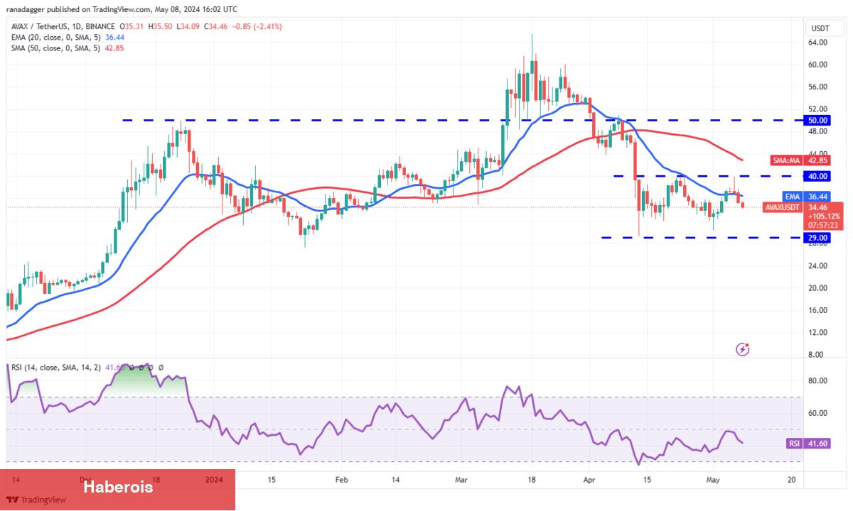 SHIB, TON, XRP, AVAX Coin ve Bu 6 Coin için Al-Sat Seviyeleri! - Haberois SHIB, TON, XRP, AVAX Coin ve Bu 6 Coin için Al-Sat Seviyeleri!