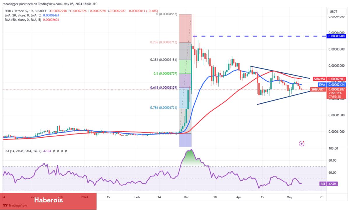 SHIB, TON, XRP, AVAX Coin ve Bu 6 Coin için Al-Sat Seviyeleri! - Haberois SHIB, TON, XRP, AVAX Coin ve Bu 6 Coin için Al-Sat Seviyeleri!