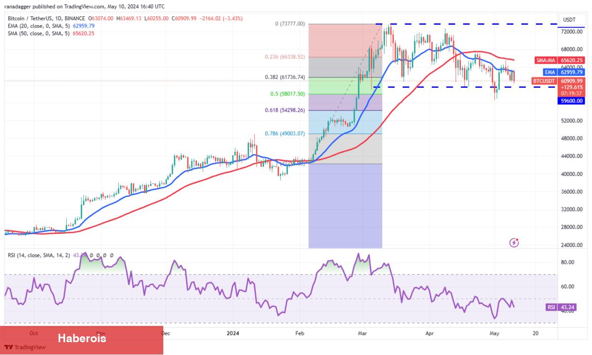 SOL, XRP, SHIB, AVAX Coin ve Bu 6 Kripto İçin Al-Sat Seviyeleri!