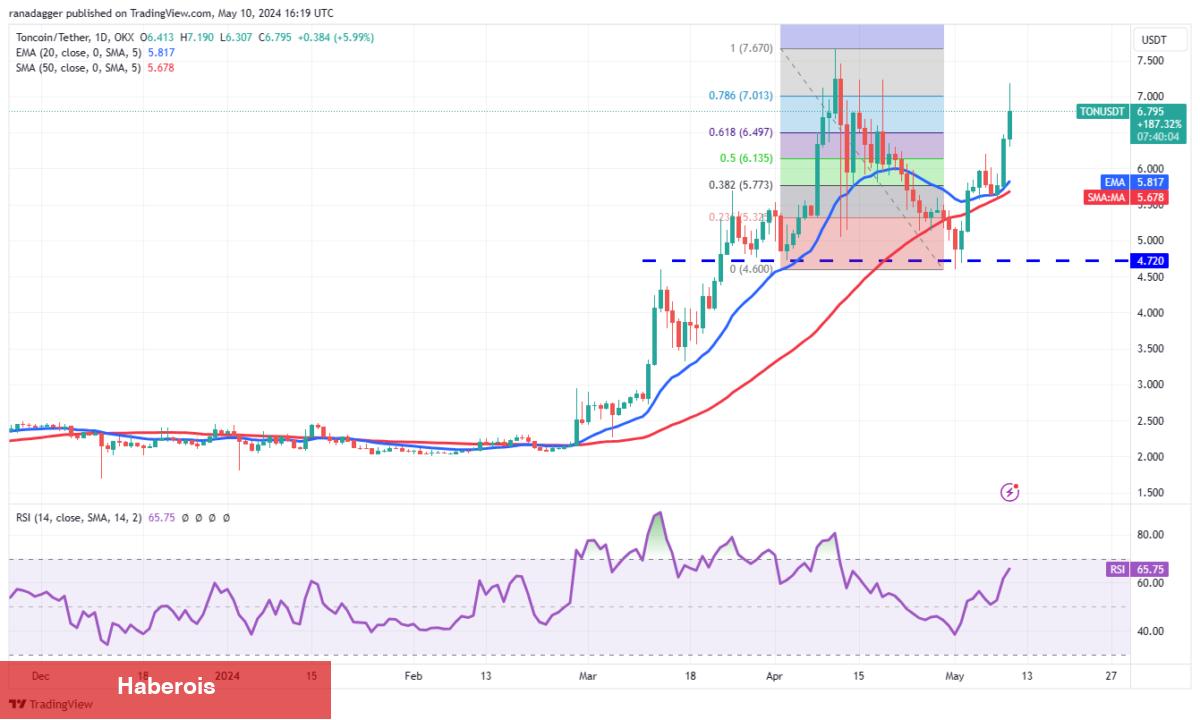 SOL, XRP, SHIB, AVAX Coin ve Bu 6 Kripto İçin Al-Sat Seviyeleri!