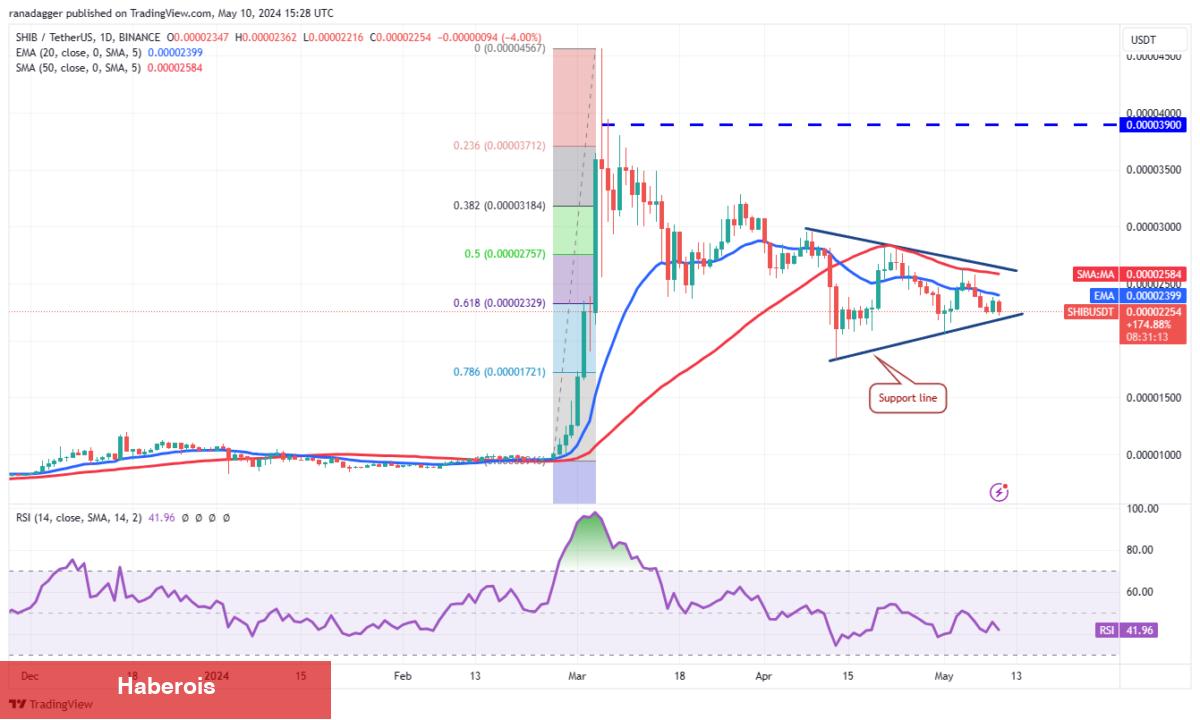 SOL, XRP, SHIB, AVAX Coin ve Bu 6 Kripto İçin Al-Sat Seviyeleri!