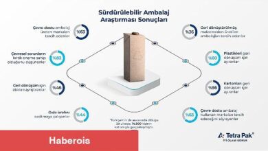 Tetra Pak'tan "Sürdürülebilir Ambalaj Araştırması": Tüketicilerin yüzde 63'ü sürdürülebilir ambalajı önemsiyor