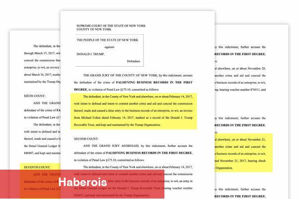 Trump Ceza Davasında Hapisle Tehdit Edildi: 5 Çıkarım - Haberois Trump Ceza Davasında Hapisle Tehdit Edildi: 5 Çıkarım