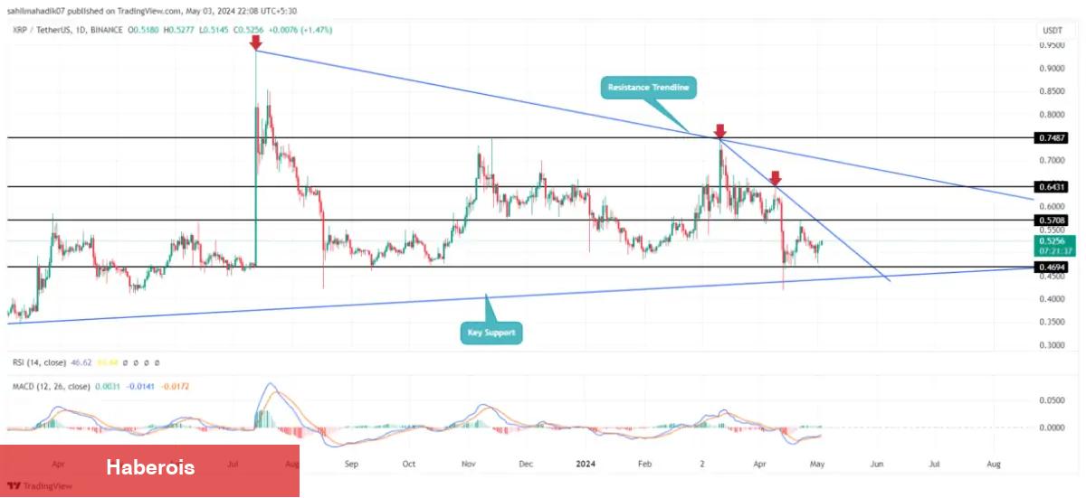 UNI Coin ve Bu 5 Kripto Uçuyor: Balinalar Saldırıyor! - Haberois UNI Coin ve Bu 5 Kripto Uçuyor: Balinalar Saldırıyor!
