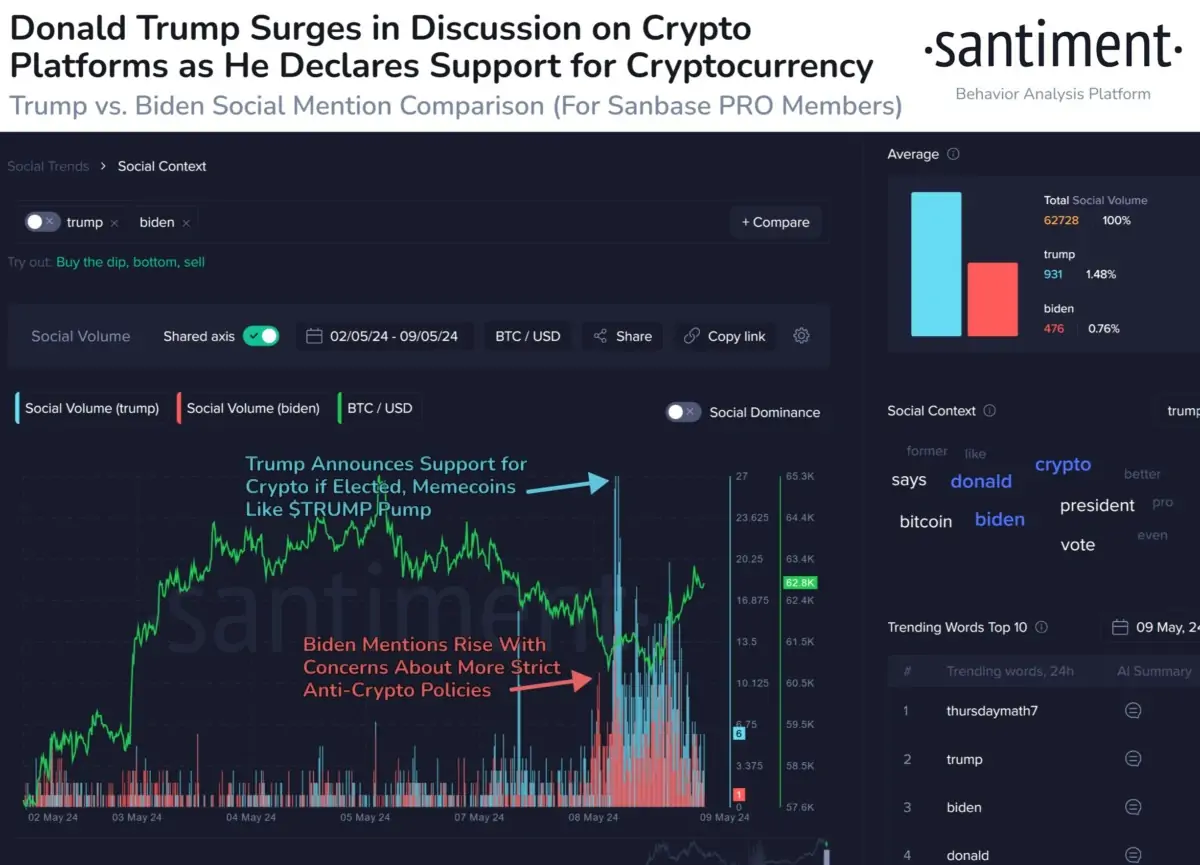 Usta Analist 2 Sürpriz Göğüs Coin İsmi Verdi: DOGE’den Evvel Alacağım!