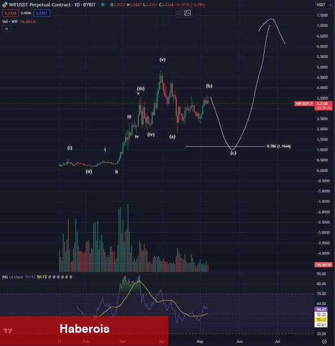 Usta Analist: O Göğüs Coin Patlamadan Evvel Çökecek! - Haberois Usta Analist: O Göğüs Coin Patlamadan Evvel Çökecek!