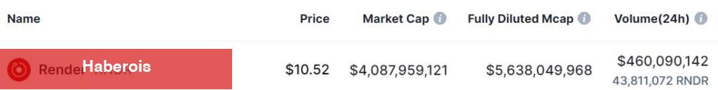 Uzman Görüşü: Bu 2 Altcoin Sıçramak İçin Uygun Konumda!