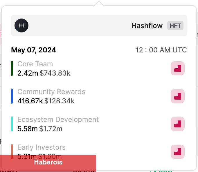 Uzmanlar Uyardı: Önümüzdeki Hafta GAL Coin ve Bu 2’si ile Süreç Yapmayın!