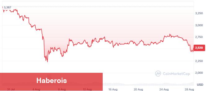 Akıllı Balina Bu Sefer Büyük Kaybetti: Bu Altcoin Canını Yaktı! - Haberois Akıllı Balina Bu Sefer Büyük Kaybetti: Bu Altcoin Canını Yaktı!