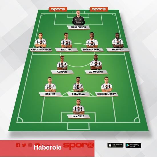 Beşiktaş - Lugano: 11'ler