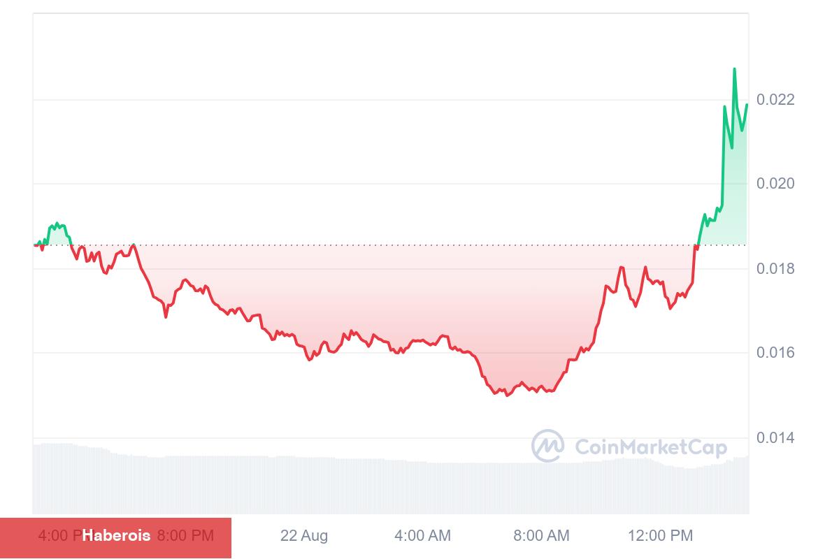 Binance Tekrar Uçurdu! Bu 2 Altcoin’i Vadeli Piyasada Listeliyor - Haberois Binance Tekrar Uçurdu! Bu 2 Altcoin’i Vadeli Piyasada Listeliyor