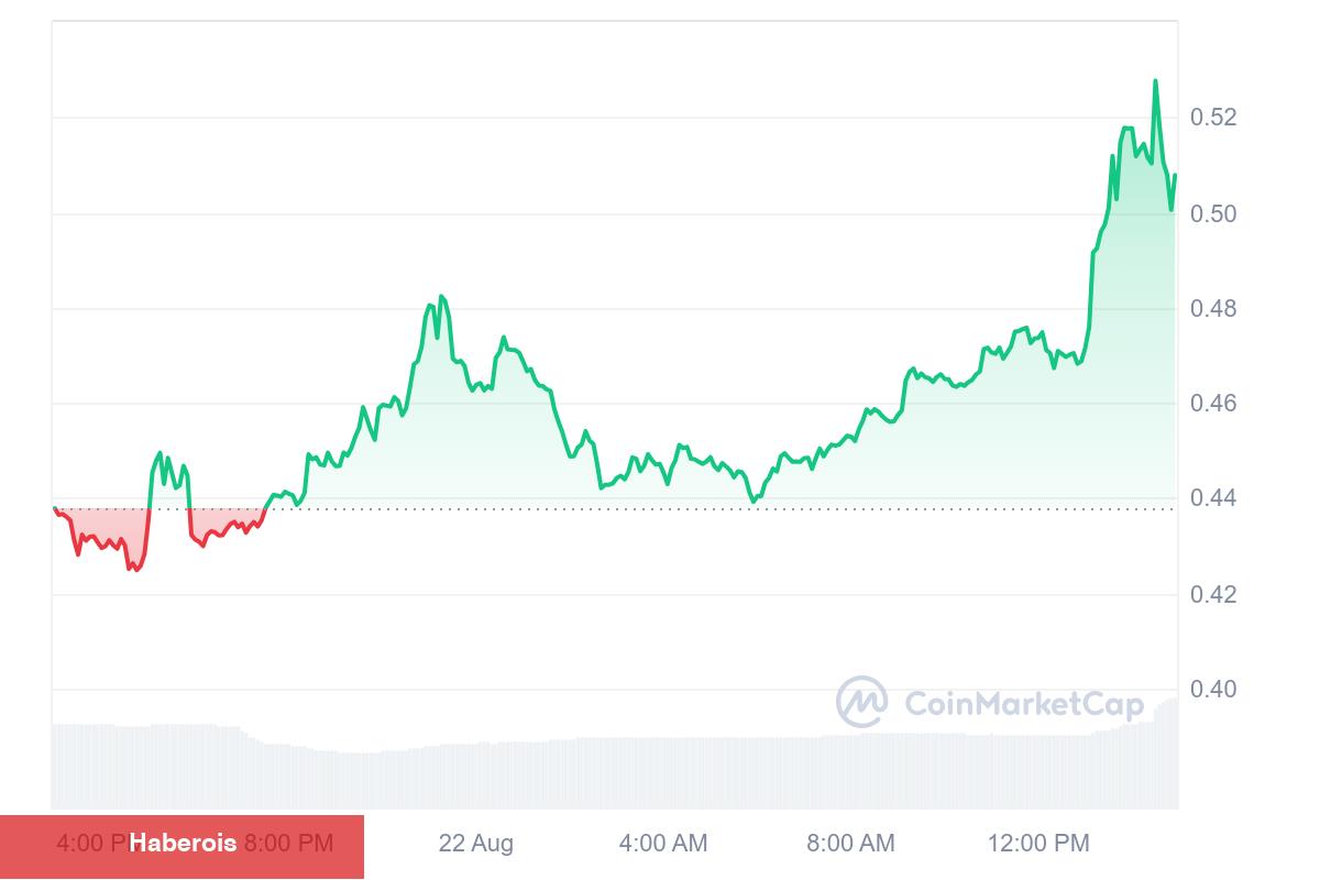 Binance Tekrar Uçurdu! Bu 2 Altcoin’i Vadeli Piyasada Listeliyor - Haberois Binance Tekrar Uçurdu! Bu 2 Altcoin’i Vadeli Piyasada Listeliyor