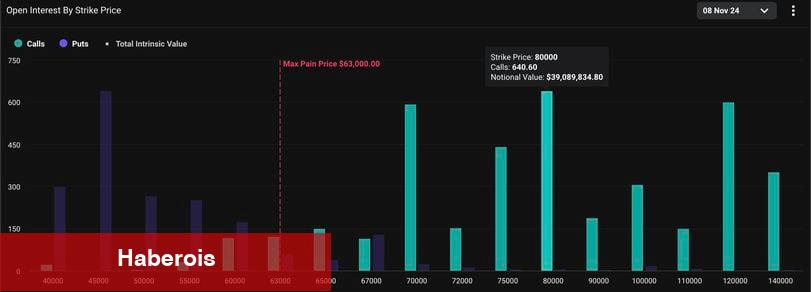 Bitcoin (BTC)’de Seçim Heyecanı: Yatırımcılar Tepe Bekliyor