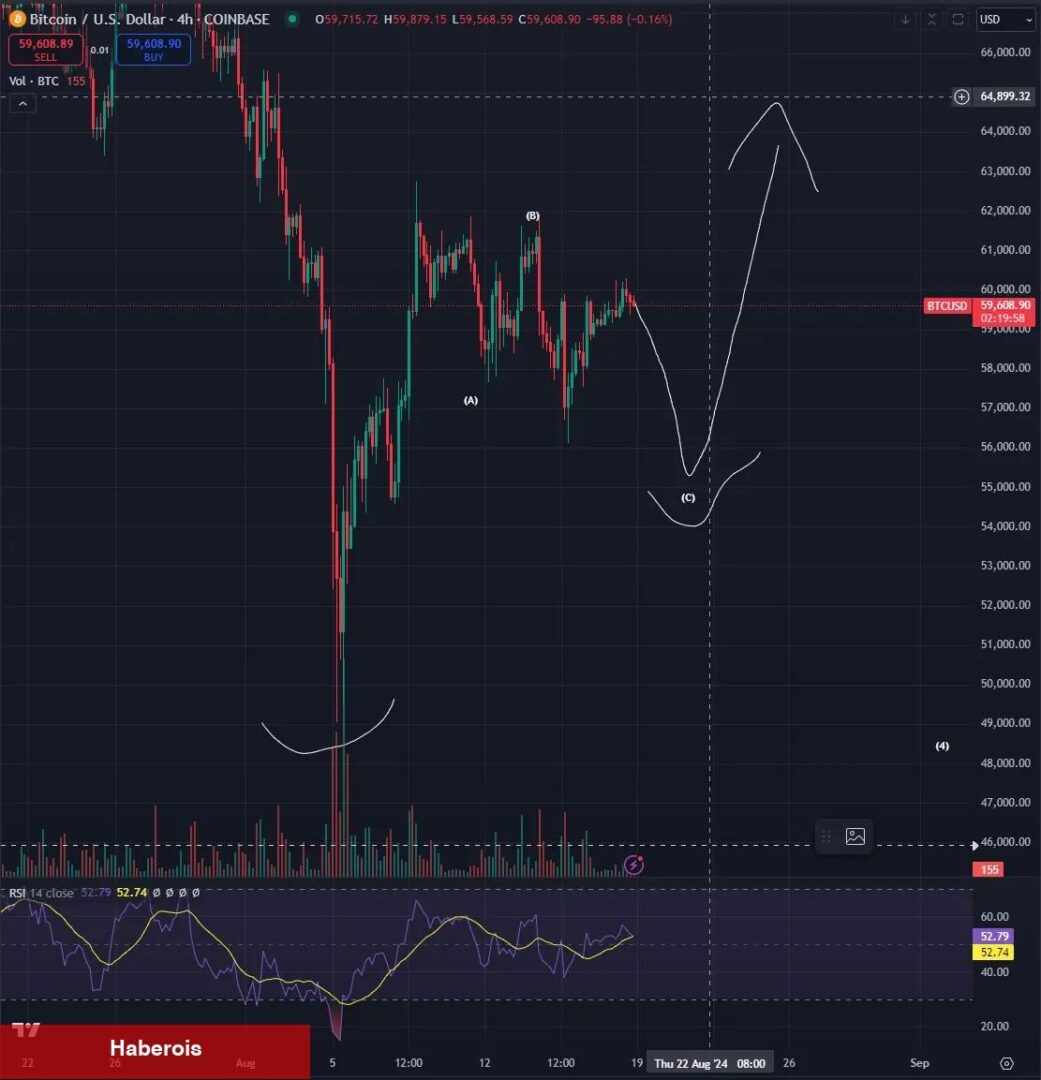 Bitcoin ve Altcoinler için Boğa Başlıyor mu? Ustalar Açıklıyor!