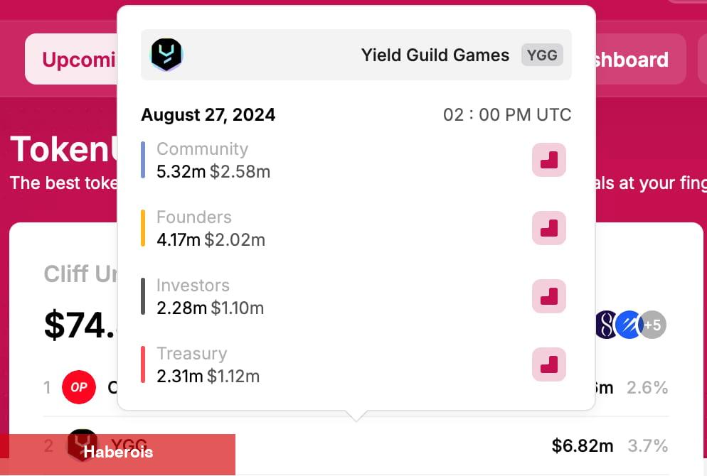 Bu 3 Kripto Para için İkaz Işıkları Yandı: Şimdilik Uzak Durun!