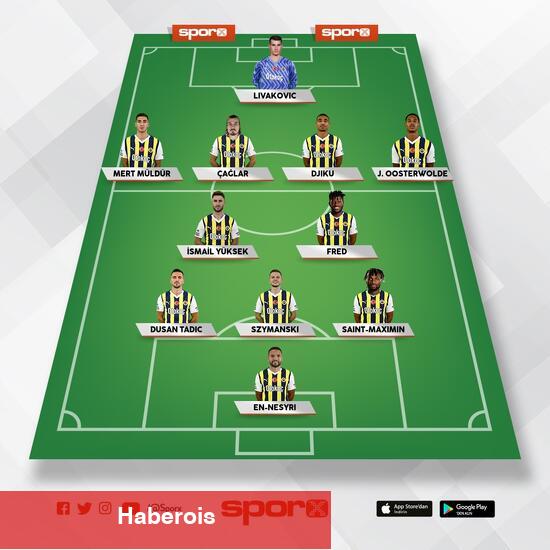 Çaykur Rizespor - Fenerbahçe: Beklenen 11'ler