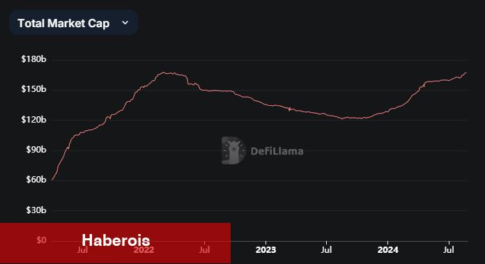 Ethereum’dan Çıkan Kurumsal Para Bu 5 Coin’e Aktı! - Haberois Ethereum’dan Çıkan Kurumsal Para Bu 5 Coin’e Aktı!