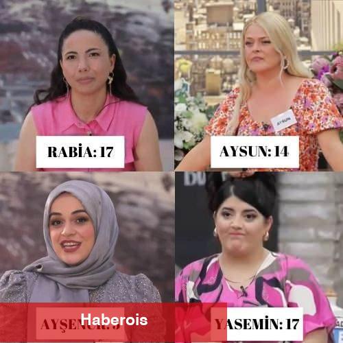 Gelinim Mutfakta günün birincisi aşikâr oldu mu? 22 Ağustos 2024 Gelinim Mutfakta puan durumu!