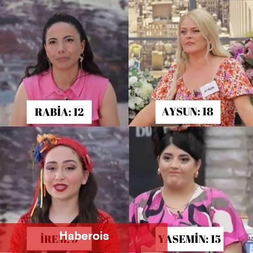 Gelinim Mutfakta günün birincisi belirli oldu mu? 29 Ağustos 2024 Gelinim Mutfakta puan durumu!