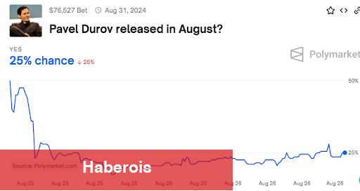 İki Kripto Milyarderi Bu Altcoin’i Aldı! Birisi 3 Altcoin için Long Açtı! - Haberois İki Kripto Milyarderi Bu Altcoin’i Aldı! Birisi 3 Altcoin için Long Açtı!