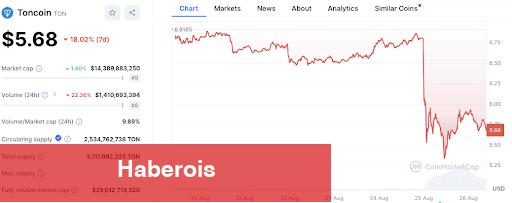 İki Kripto Milyarderi Bu Altcoin’i Aldı! Birisi 3 Altcoin için Long Açtı! - Haberois İki Kripto Milyarderi Bu Altcoin’i Aldı! Birisi 3 Altcoin için Long Açtı!