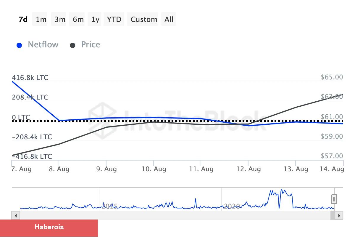 Kripto Balinaları Ağustos’ta Çantalarını Bu 3 Altcoin ile Dolduruyor! - Haberois Kripto Balinaları Ağustos’ta Çantalarını Bu 3 Altcoin ile Dolduruyor!