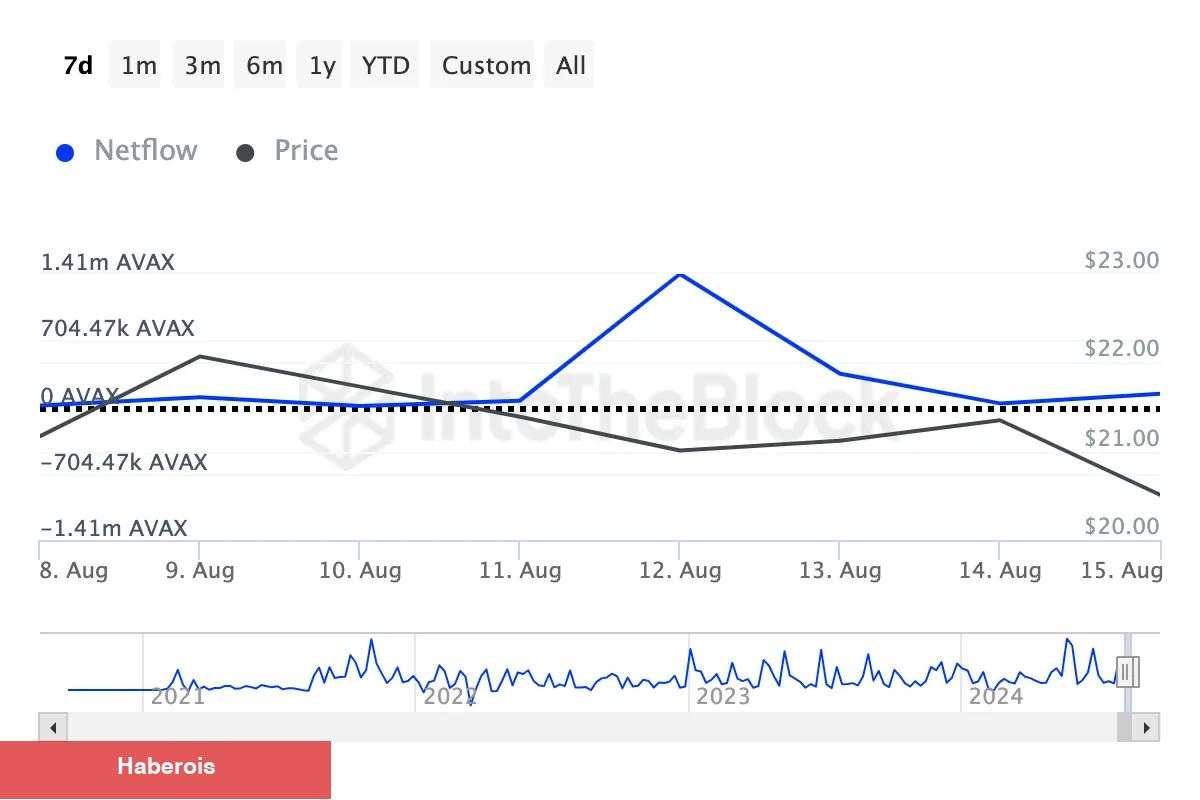 Kripto Balinaları Ağustos’ta Çantalarını Bu 3 Altcoin ile Dolduruyor! - Haberois Kripto Balinaları Ağustos’ta Çantalarını Bu 3 Altcoin ile Dolduruyor!