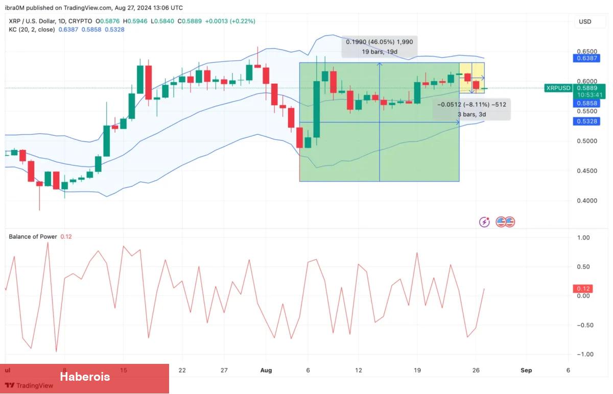 Ripple, Banka İştiraklerini Genişletiyor: XRP için Sırada Ne Var?