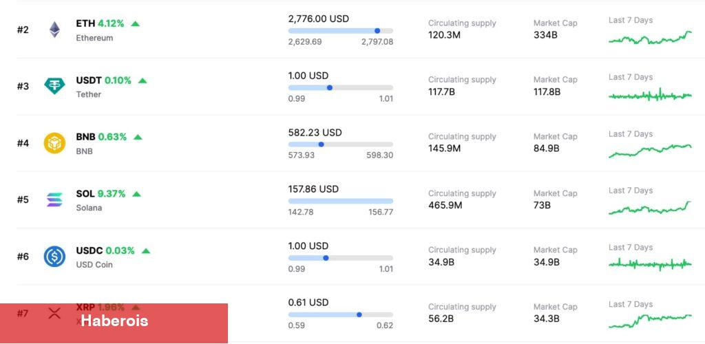 Selloff Uyarısı: Bu Altcoin Satış Baskısıyla Karşılaşabilir!