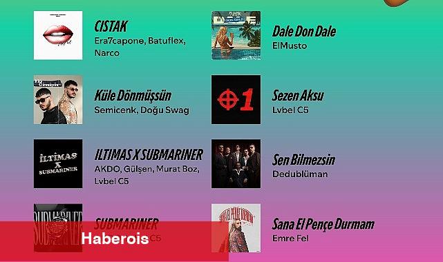 Spotify Türkiye'de 2024 yazının en çok dinlenen şarkılarını açıkladı - Haberois Spotify Türkiye'de 2024 yazının en çok dinlenen şarkılarını açıkladı