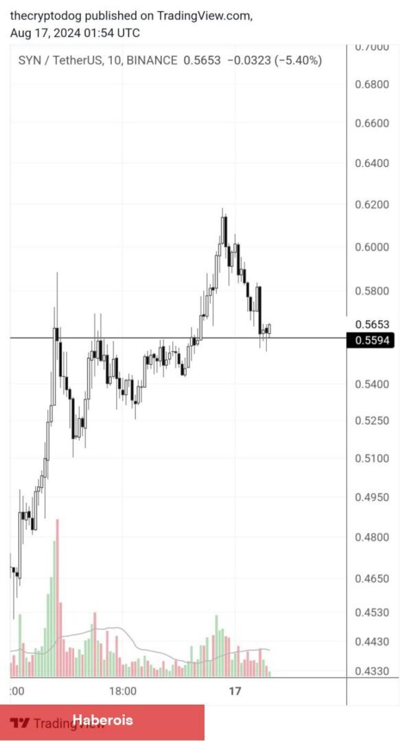 Tanınan Analist Bu 3 Altcoin için Yükselişe Geçti: Güçlü Koşu Bekliyor! - Haberois Tanınan Analist Bu 3 Altcoin için Yükselişe Geçti: Güçlü Koşu Bekliyor!
