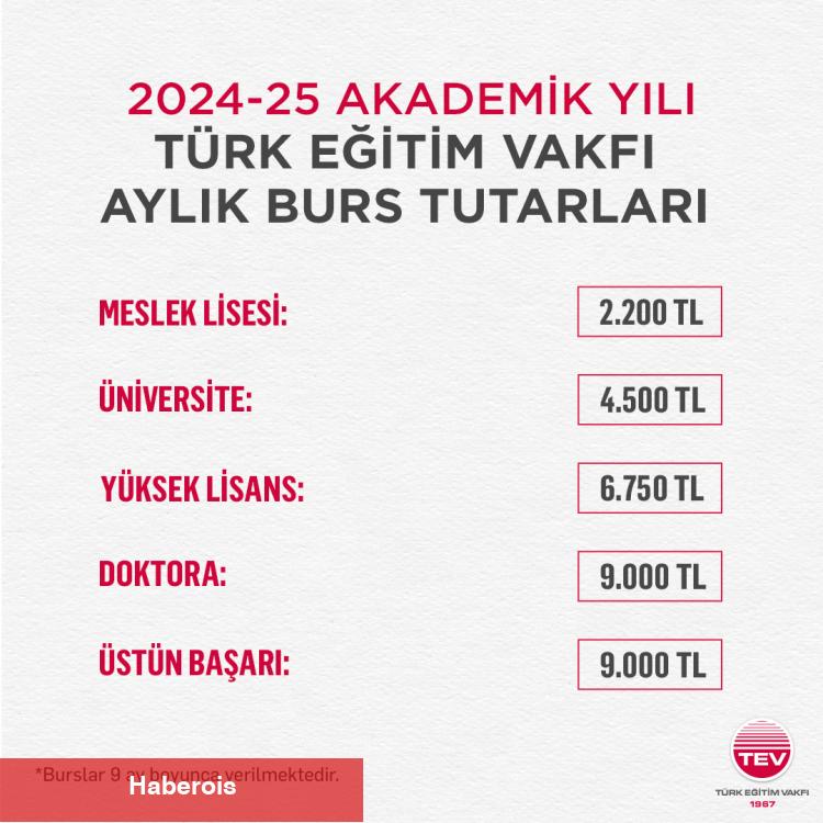 TEV yeni dönem burs kararlarını açıkladı