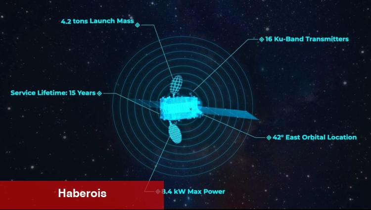 Türksat 6A testleri başarıyla sürüyor