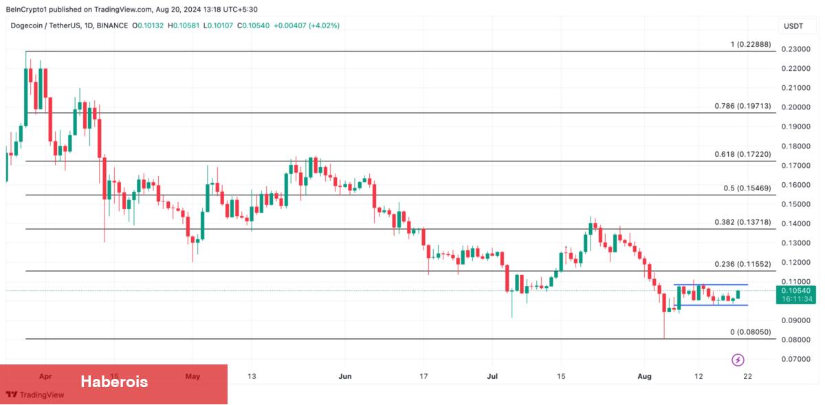 Vitalik Buterin, Elon Musk’a Öğüt Verdi! DOGE Sinyali Gönderdi!